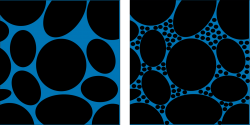 Well_sorted_vs_poorly_sorted_porosity.svg full vs partial soil water hydration (from Wikipedia Commons)