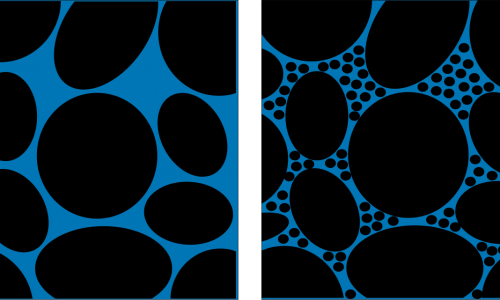 Well_sorted_vs_poorly_sorted_porosity.svg full vs partial soil water hydration (from Wikipedia Commons)