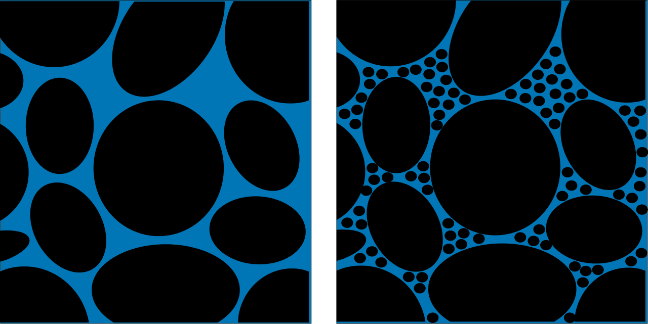Well_sorted_vs_poorly_sorted_porosity.svg